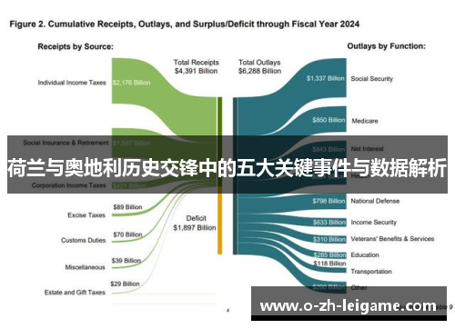 荷兰与奥地利历史交锋中的五大关键事件与数据解析