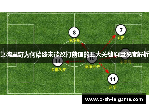 莫德里奇为何始终未能改打前锋的五大关键原因深度解析