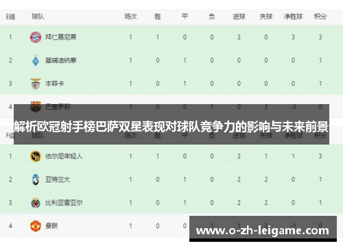 解析欧冠射手榜巴萨双星表现对球队竞争力的影响与未来前景