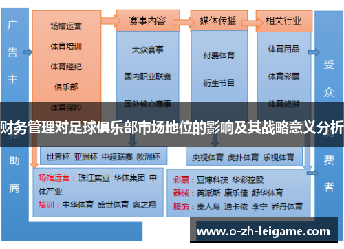财务管理对足球俱乐部市场地位的影响及其战略意义分析