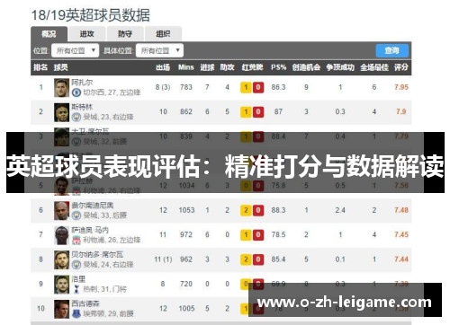 英超球员表现评估:精准打分与数据解读 英超球员表现评估:精准打分与数据解读