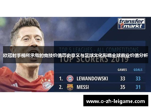 欧冠射手榜所承载的竞技价值历史意义与足球文化影响全球商业价值分析
