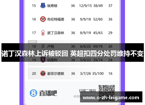 诺丁汉森林上诉被驳回 英超扣四分处罚维持不变
